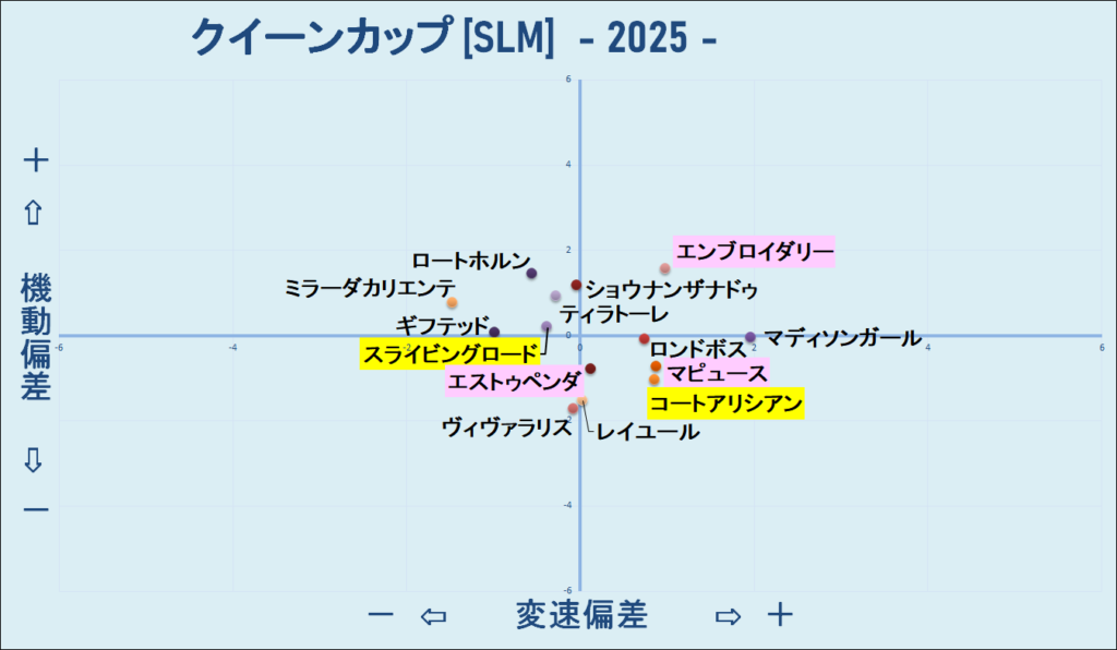 2025　クイーンＣ　機変マップ　結果